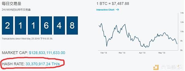 最新最高效矿机,最强矿机