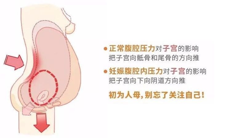 生娃对子宫伤害大还是引产伤害大,生娃对女人的伤害