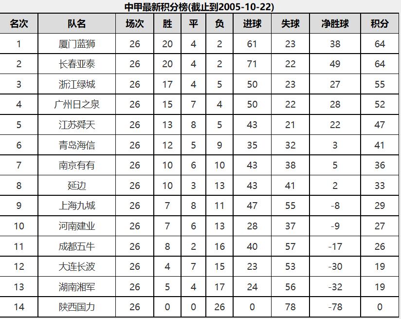河南建业中甲冠军视频,中超河南建业队回放