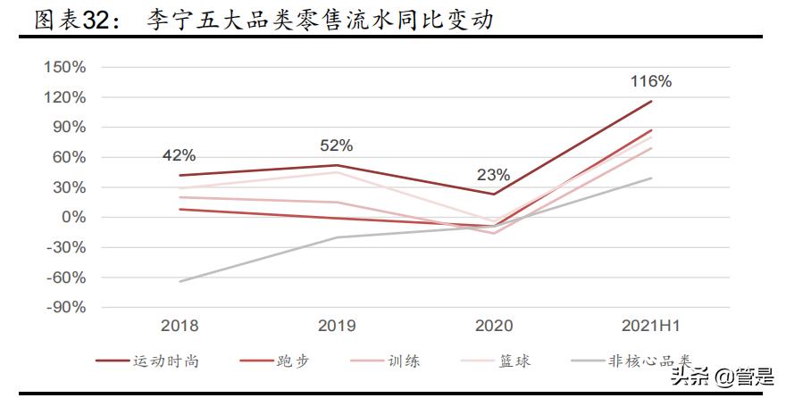 李宁服饰的定位策略,李宁品牌崛起
