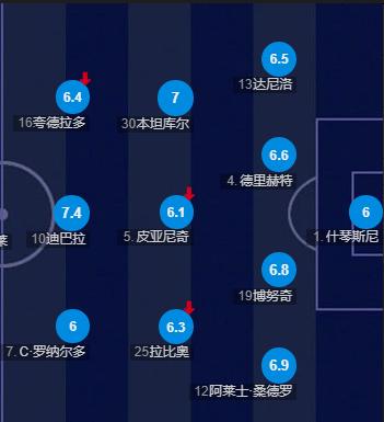 不重视调查研究,尤文图斯2020欧冠对战里昂