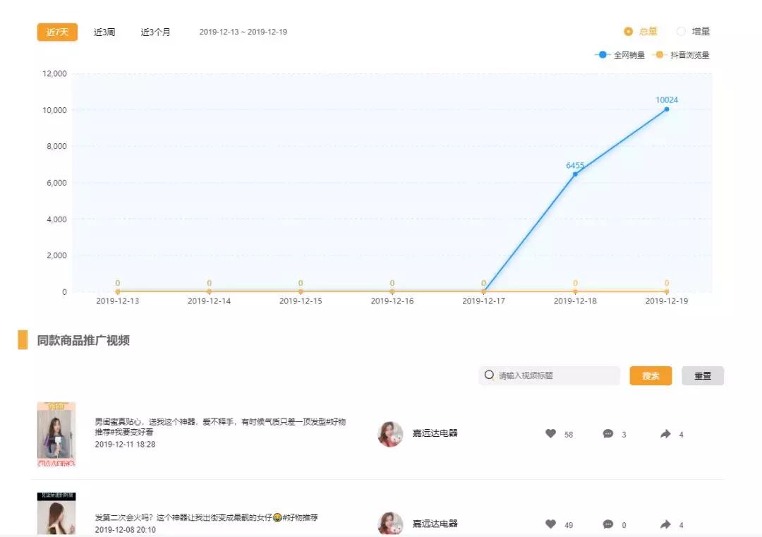 抖音带货里的产品卖点在哪里,抖音带货还有红利期吗