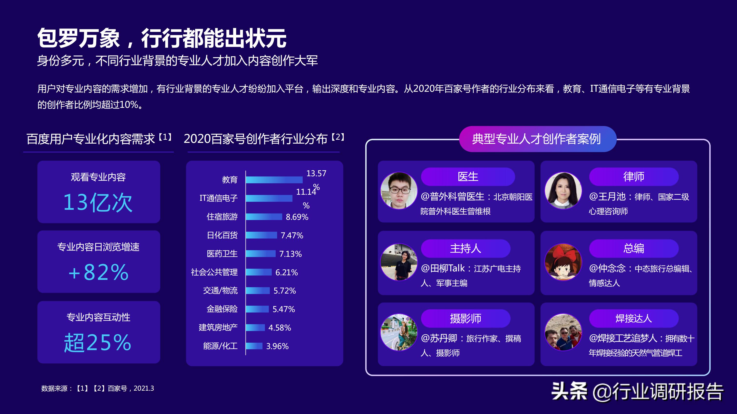 2021研究前沿报告,2021年行业报告