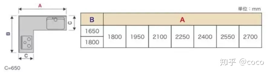 卧室的家具尺寸及布局细节全攻略,家具布局图解大全
