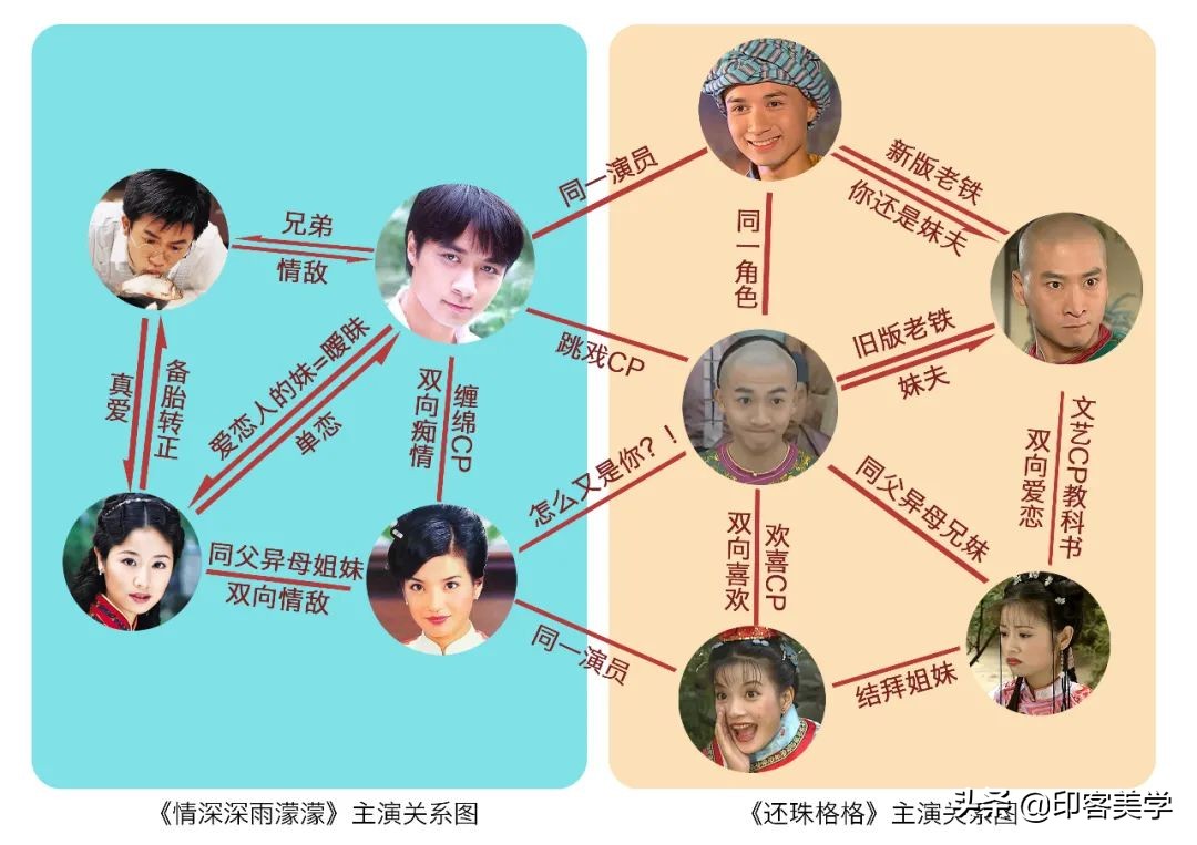 拜托了，这些cp我真的磕不到