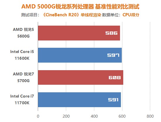 amdzen3架构,AMDZen3代架构处理器