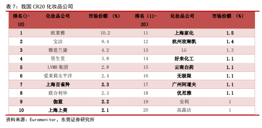丸美股份视频,丸美股份深耕抗衰老细分