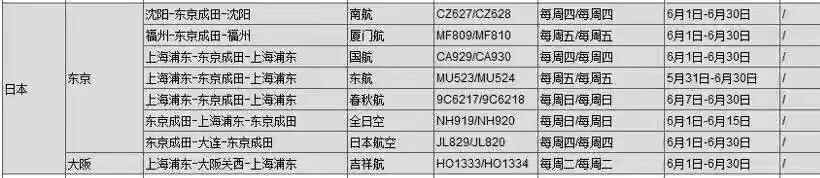 欧亚各国转机,东南亚转机回国攻略
