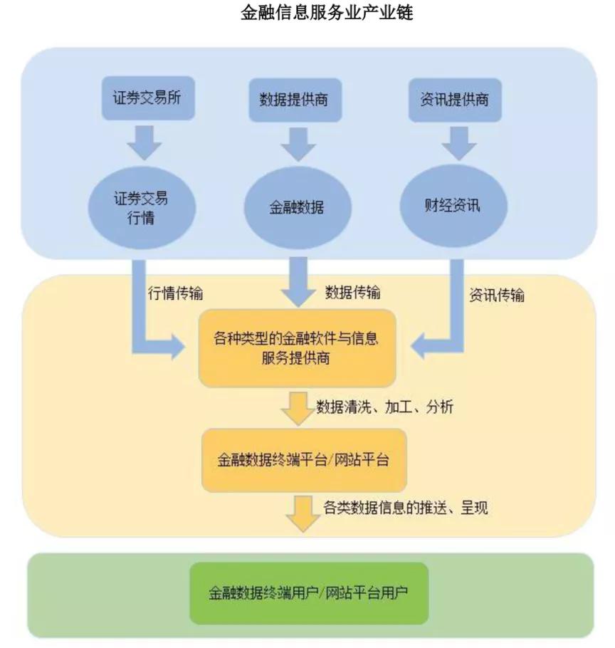 同花顺股民亏损,同花顺非理性上涨
