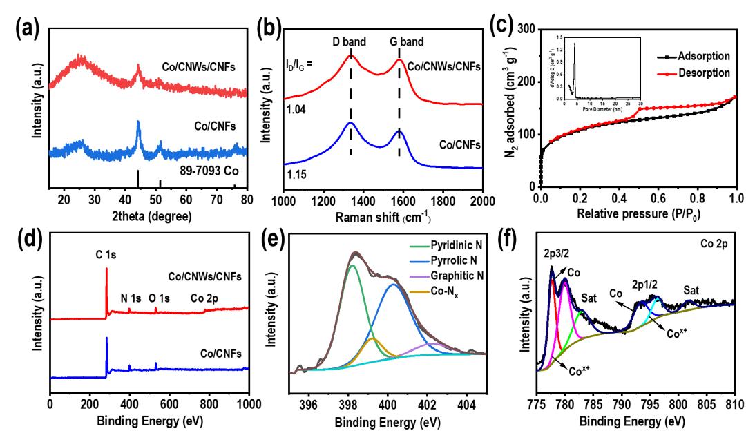 静电纺丝法制备原理,静电纺丝原理照片