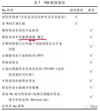 萎缩性胃炎与胃癌的关系,萎缩性胃炎与胃癌的症状区别