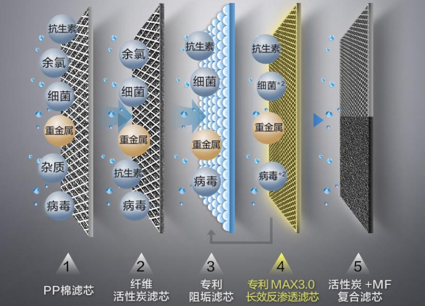 家用净水器买什么样的比较合适,专家解读买净水器应该关注什么