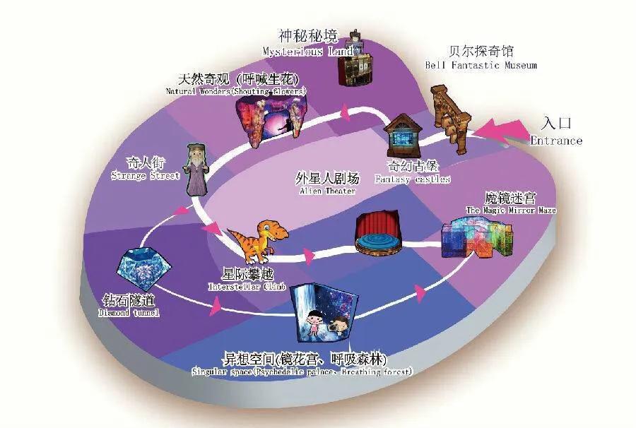 深圳最大的室内游乐场,深圳适合小孩玩的游乐场