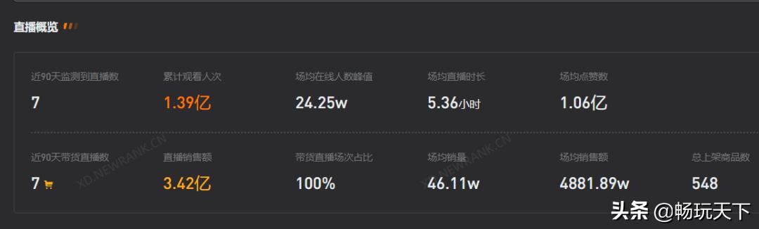八月电商直播,八月份抖音电商排名
