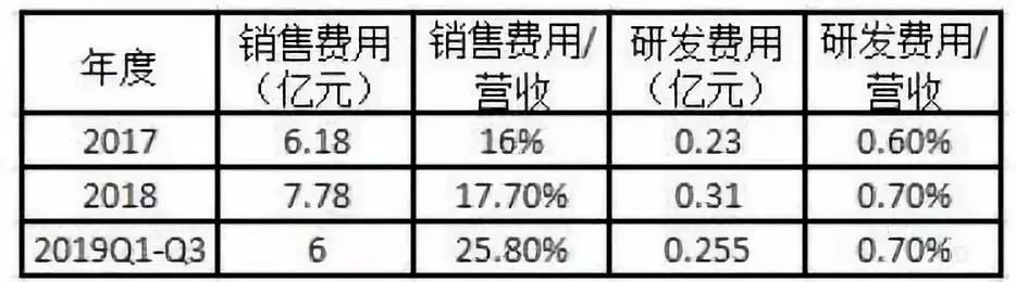 仁和药业真假,仁和药业的真假
