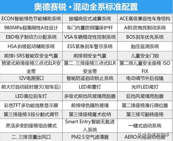 万年不优惠热销车加价月销还能近5千台的奥德赛有什么魔力？