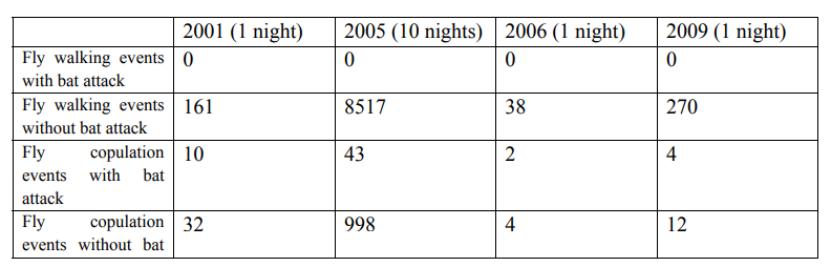 秀恩爱,死得快,苍蝇和蝉表示:很受伤