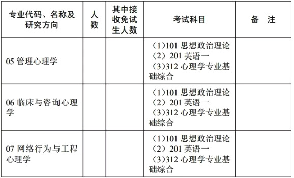 华中师范大学应用心理学专硕2025,华中师范大学心理学考研