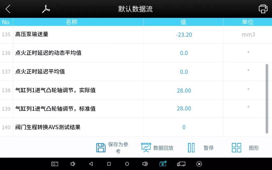 迈腾车怠速抖动是什么原因,迈腾冷车怠速下来之后抖动严重