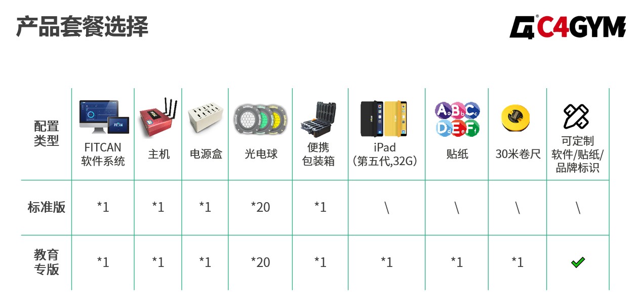 为中考体育满分助力，C4gym敏捷训练光电球发挥大能量