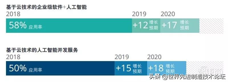 tmt行业投资机会,德勤发布2021技术趋势报告