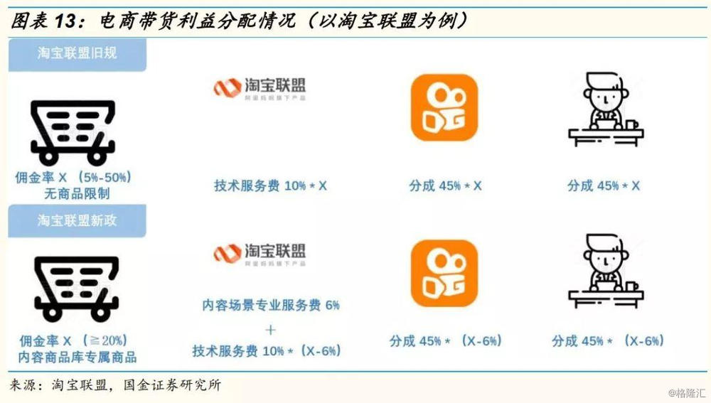 网红直播带货前十名,网红直播带货数据分析