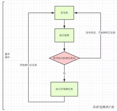 js中微任务有哪些,javascript微任务执行
