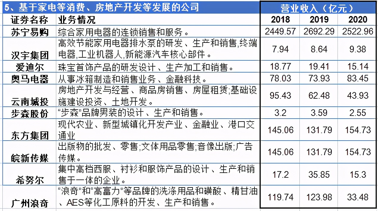 46家供应链上市公司名单,46家上市公司供应链金融大盘点