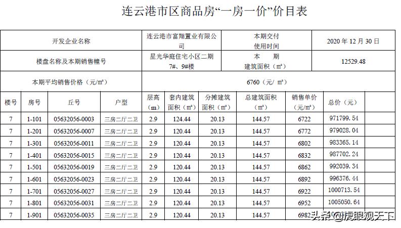 连云港商品房备案价查询,连云港市房源备案价查询