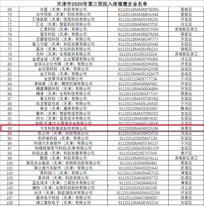天津瞪羚企业和雏鹰企业申报条件,天津雏鹰瞪羚企业