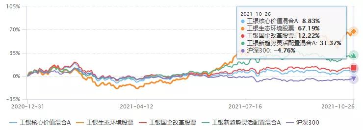 三年基金收益,三年内收益高回撤小的基金