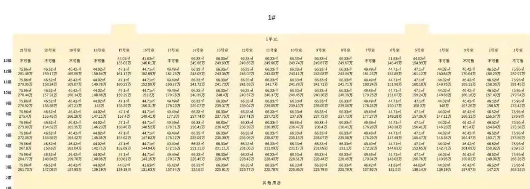 杨柳郡的楼房值得买吗,杨柳郡即将开盘的楼盘