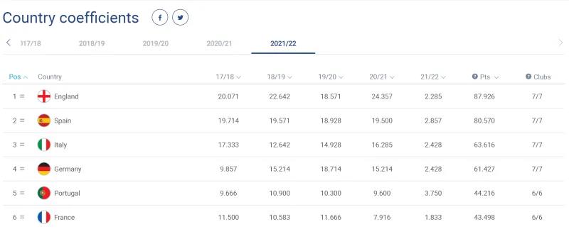 五大联赛变天完整视频,五大联赛升降级