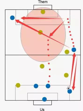 5人制足球射门技巧,5人足球进攻技巧教学