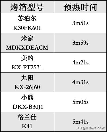 美的蒸烤箱一体机测评,美的s5蒸烤箱测评