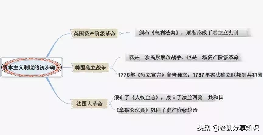 部编版世界历史地图册九年级下册,九上历史人教版全册思维导图