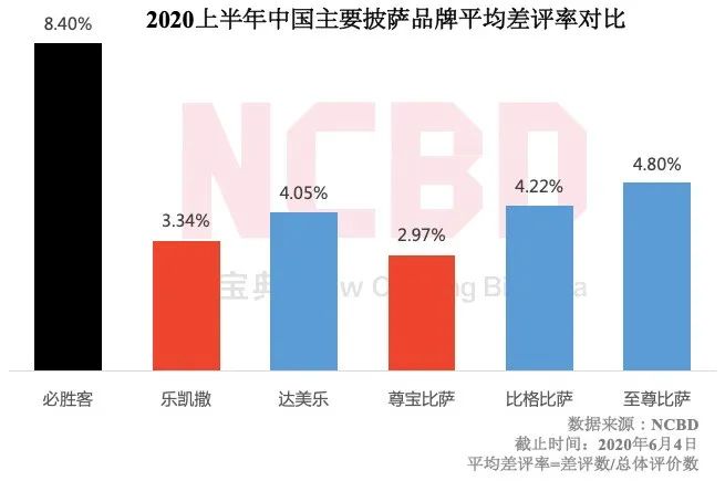 乐凯撒宣布长期降价，真实原因藏在这份报告里
