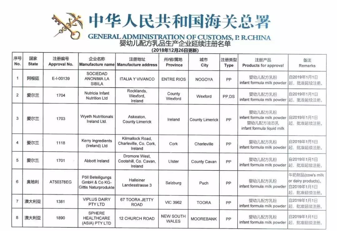 9家境外婴配粉企业注册被注销，这些洋奶粉要黄了？