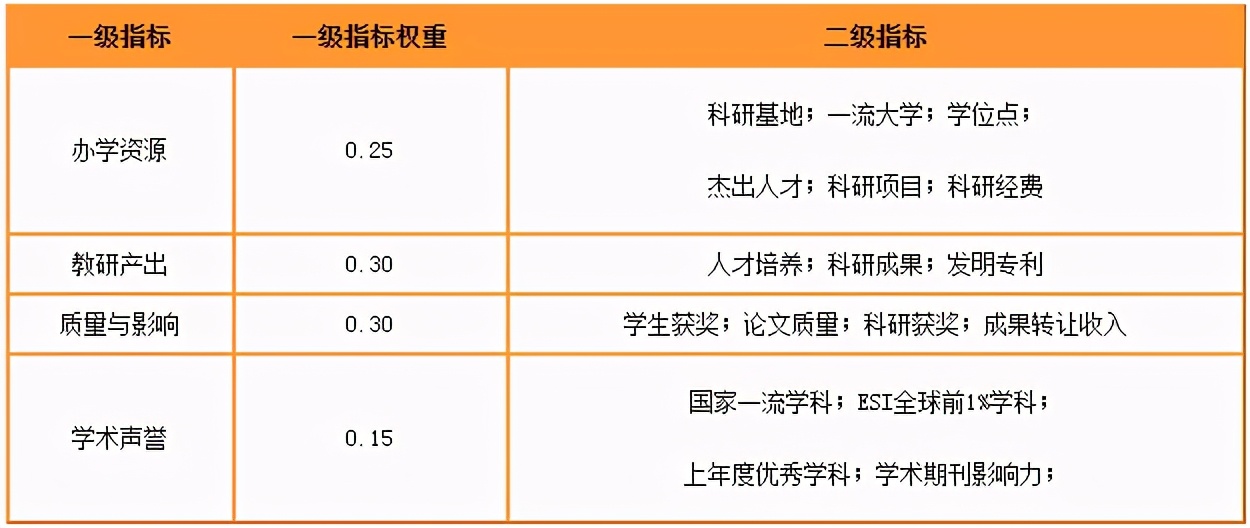 中国研究生排名前100,双非考研清华北大