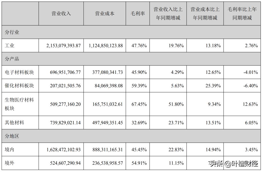高瓴资本入股国瓷材料,高瓴资本为何撤出国瓷材料公司