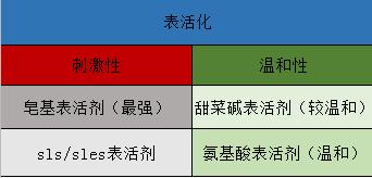 专骗孕妇的产品,孕妇专用备案护肤品