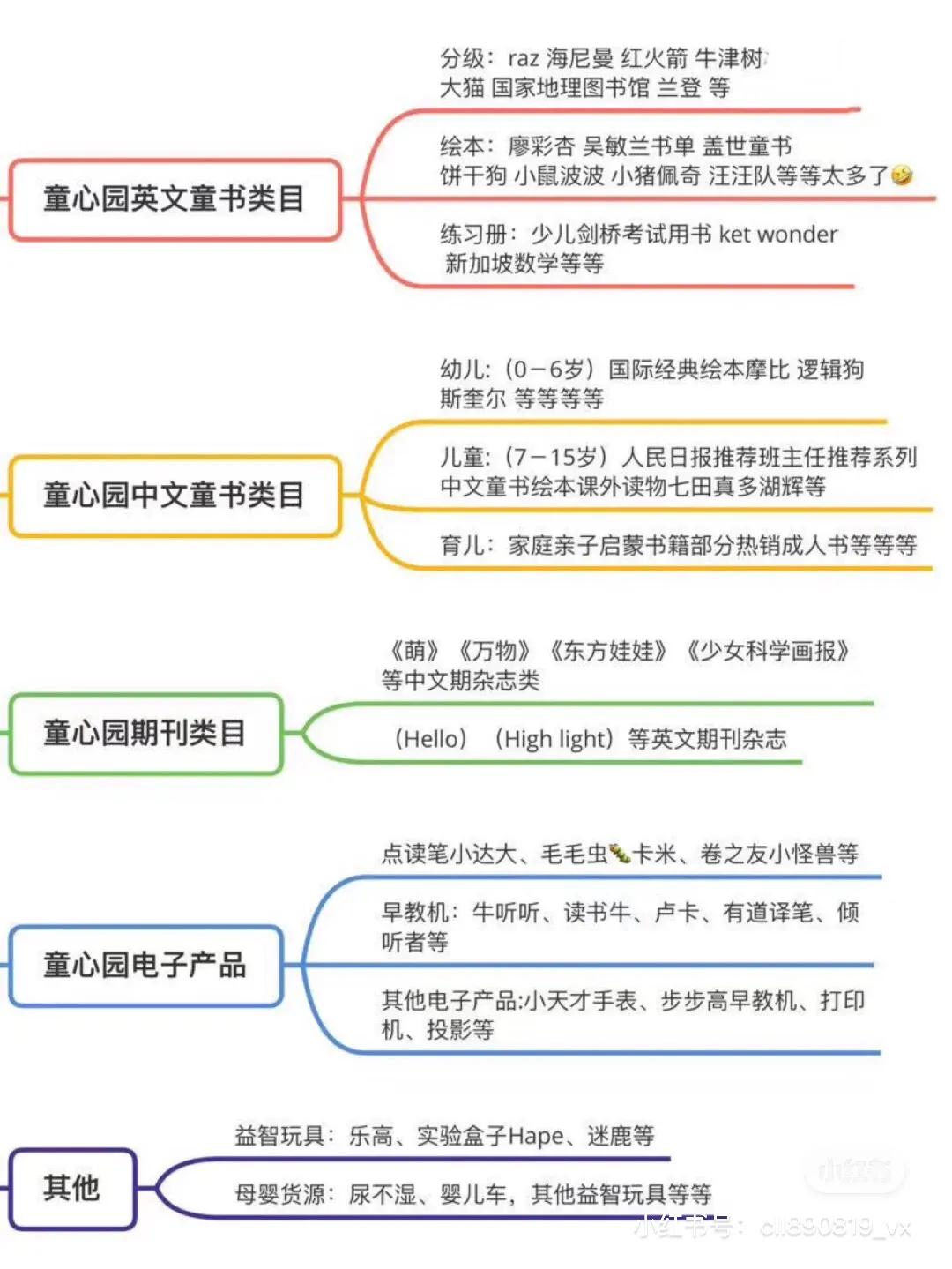 绘本代理,怎么代理图书绘本