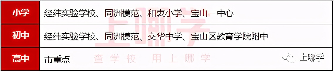 上海中小学教育体系改革,上海优质教育全覆盖