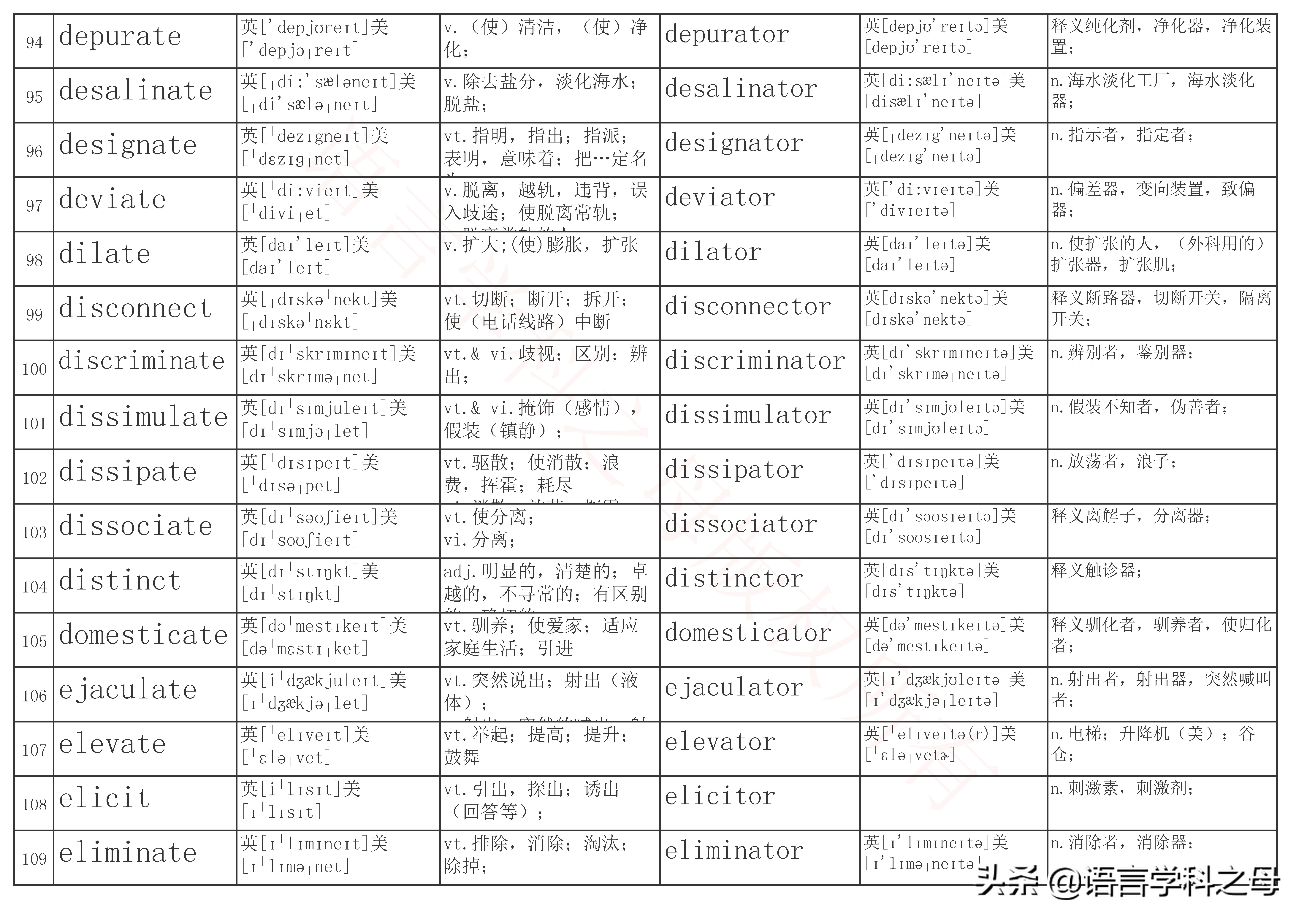 名词后缀加er和or有什么规律,英语单词中人物后缀er和or区别