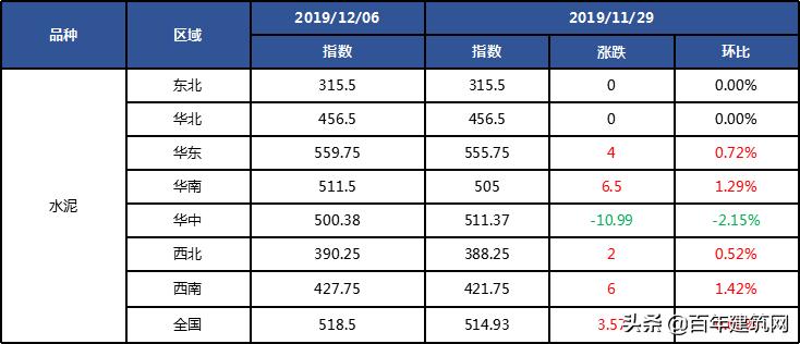 水泥厂熟料行情,水泥熟料最新资讯