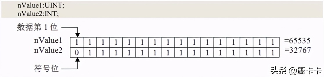 自学plc入门大概需要多久,自学plc入门教程视频