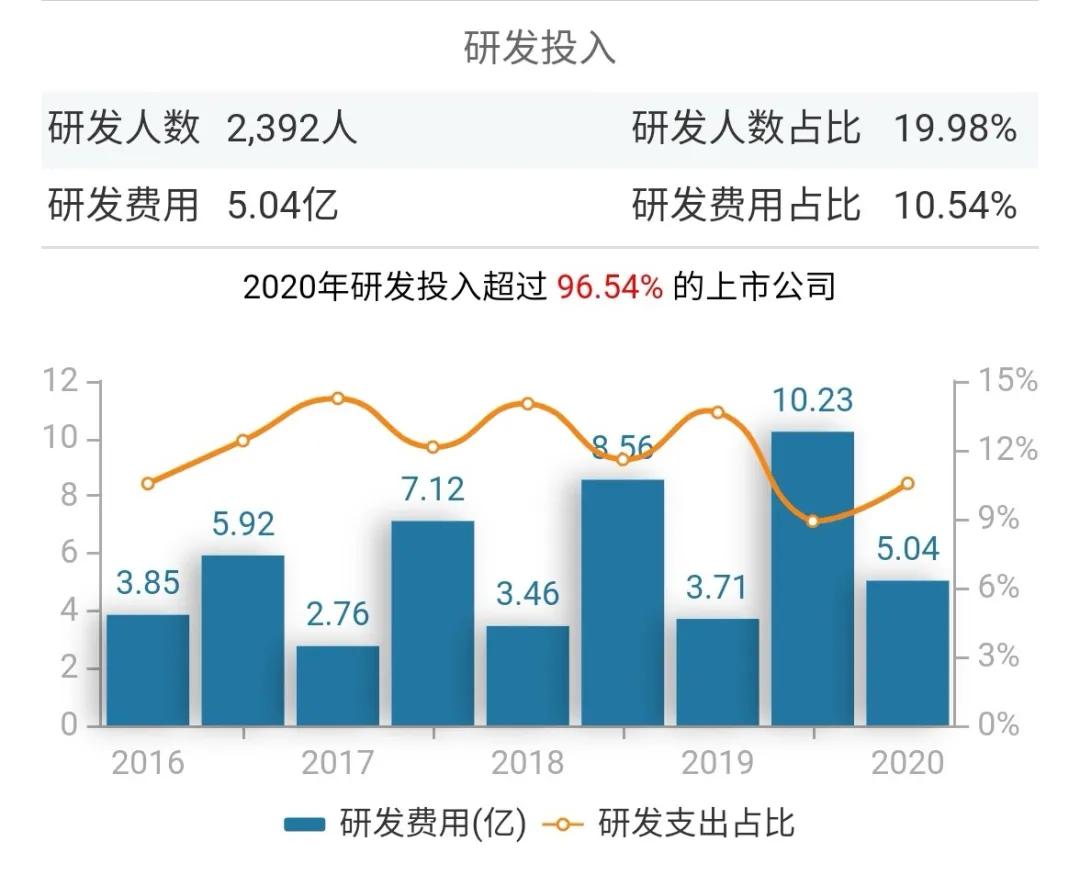300124汇川技术在全球的竞争地位,概念股汇川技术