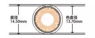 十年美瞳,十几年戴美瞳的经验告诉大家