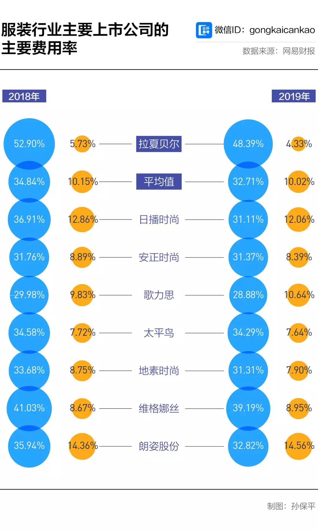拉夏贝尔渠道现状,拉夏贝尔撤出中国市场了吗