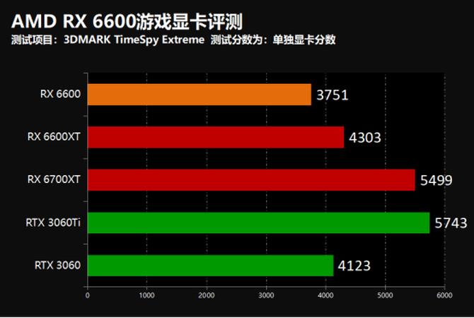 撼讯rx7800xt暗黑犬显卡,撼讯rx6600暗黑犬显卡配什么cpu